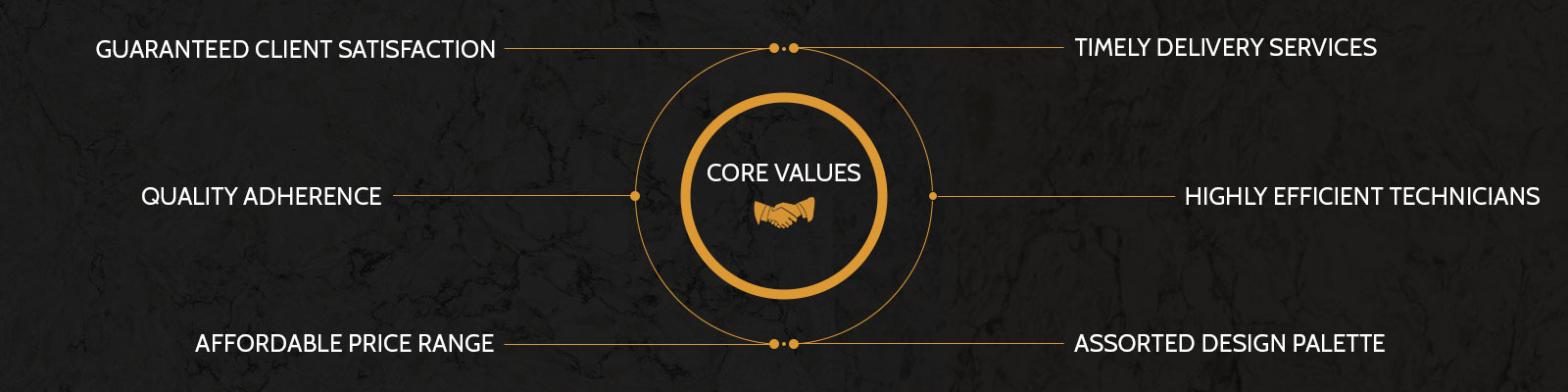 Imperial Vanities - Core Values
